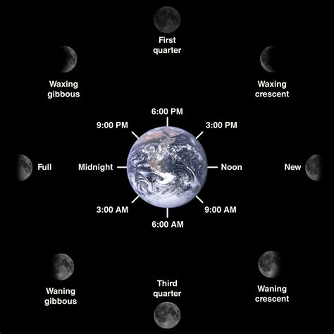 <b>Moon</b> Direction:. . Moon phases rise time